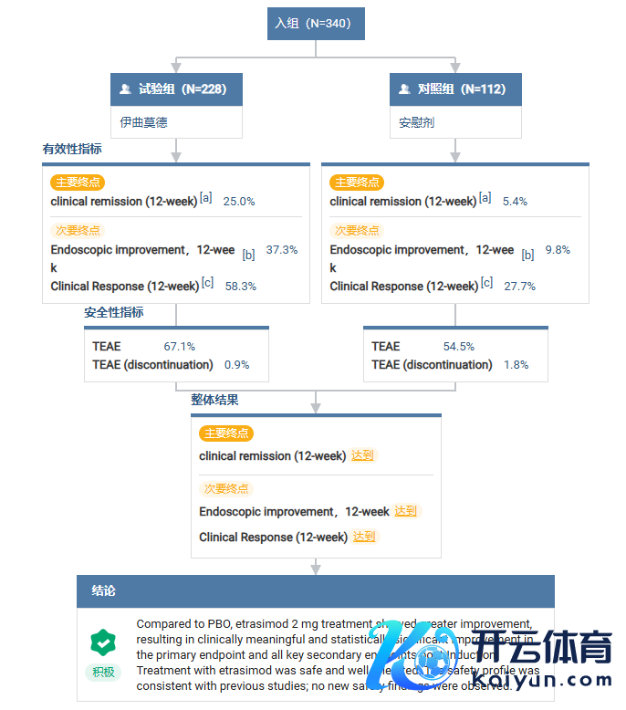 截图开端：Insight 数据库