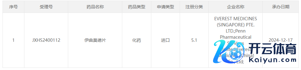 截图开端：CDE 官网