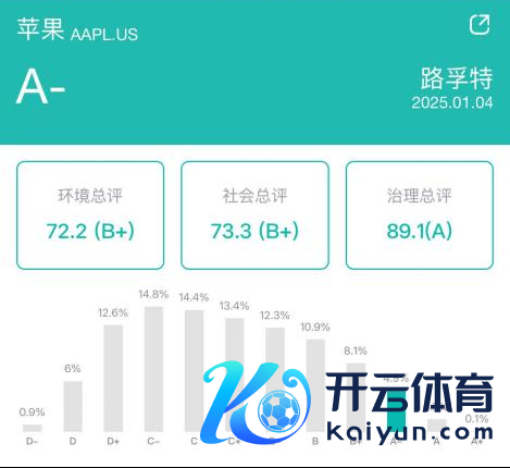 图源：新浪财经ESG评级免费查询平台