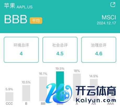 图源：新浪财经ESG评级免费查询平台